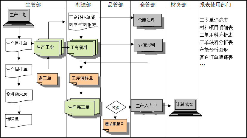生产制造开云手机入口-开云（中国）系统